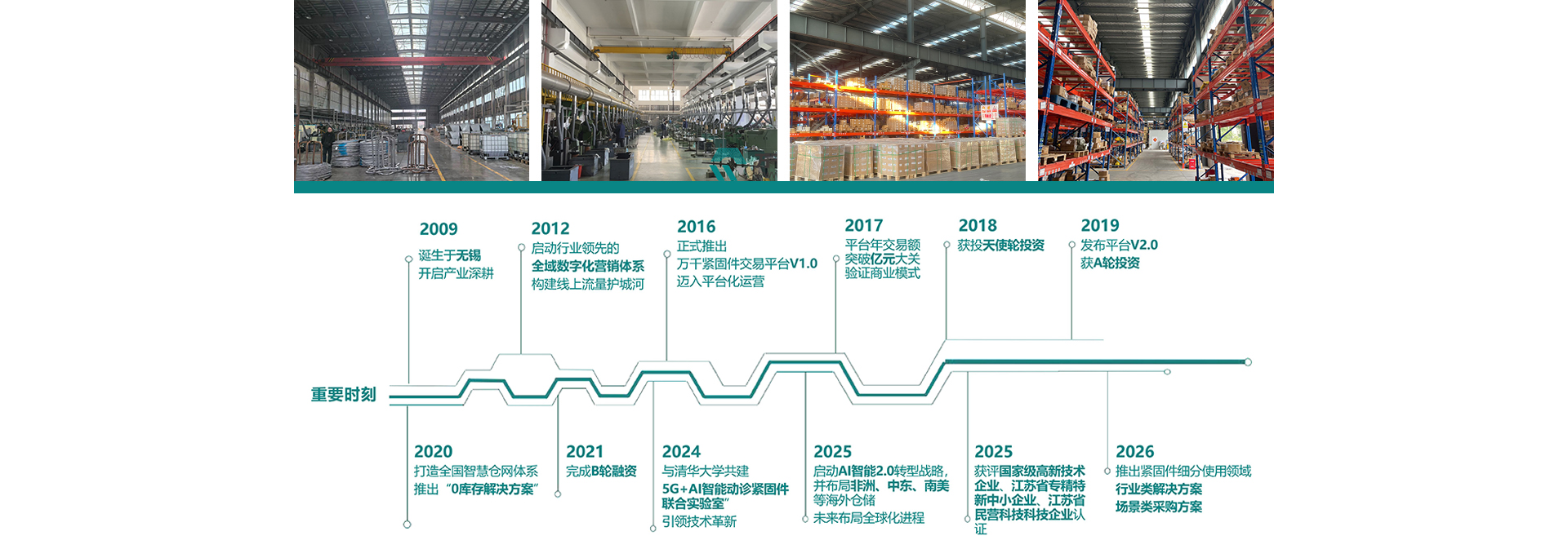 发展历程